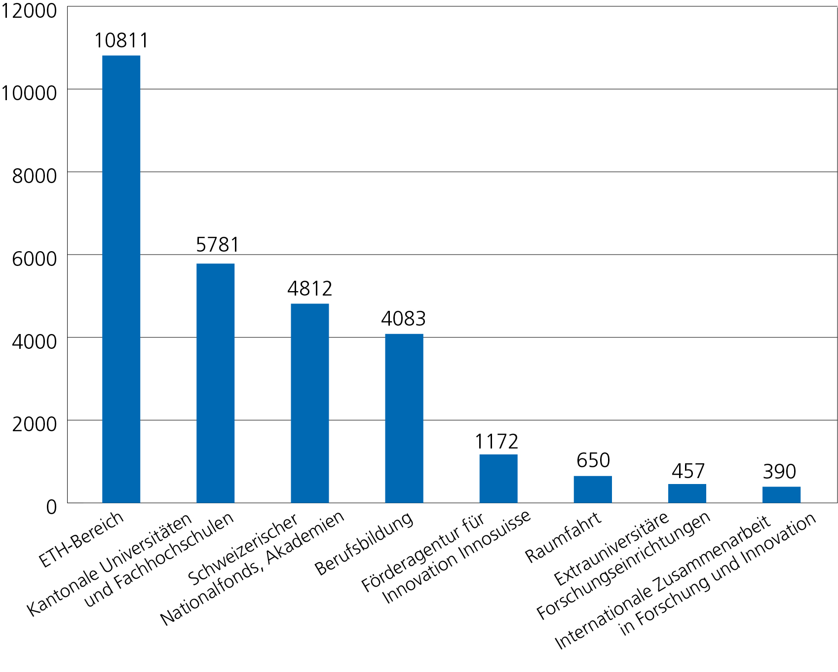 BFI_Investition_d_FS