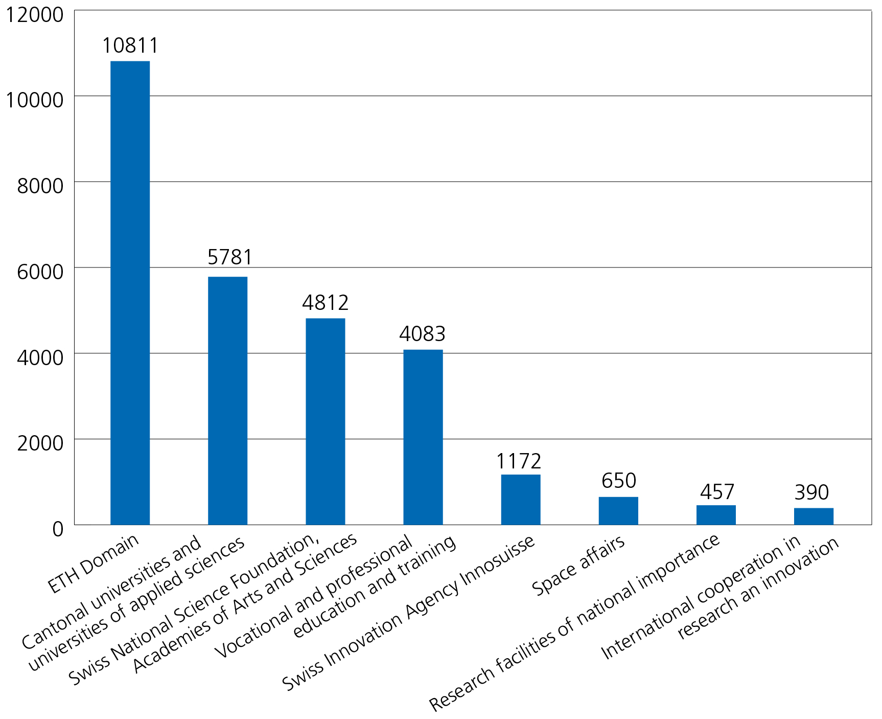 BFI_Investition_e_FS-01