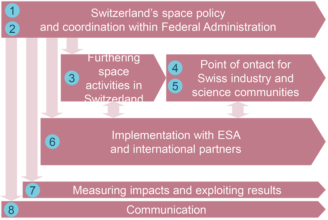 raumfahrt_diagramm_e
