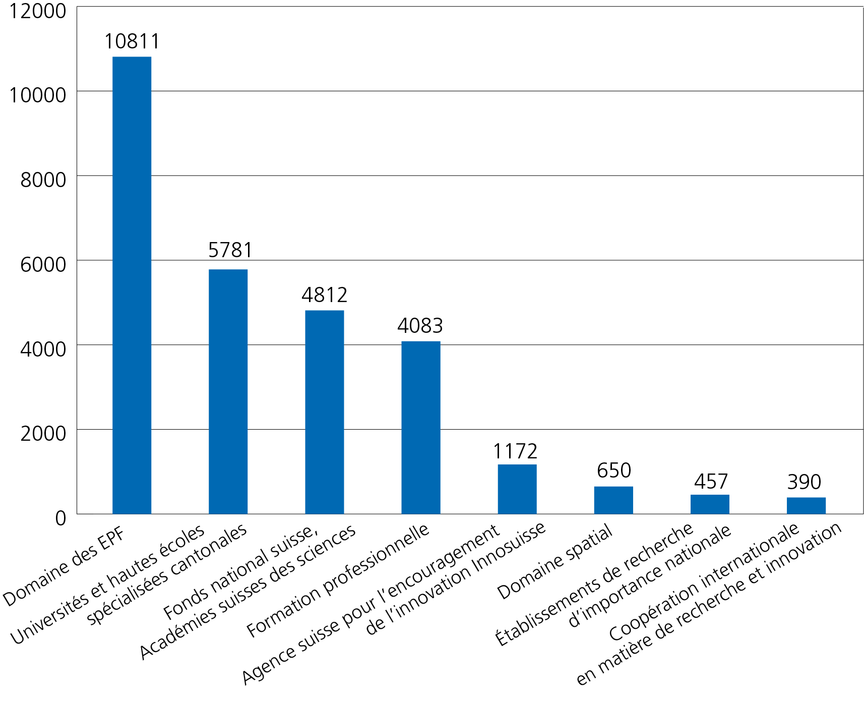 BFI_Investition_f_FS