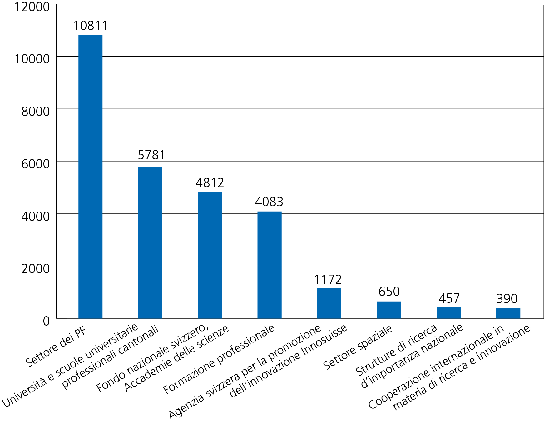 BFI_Investition_i_FS